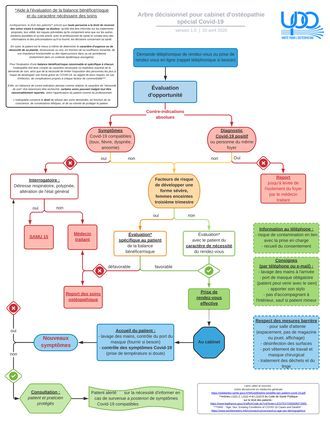 Covid-19 : l’Unité Pour l’Ostéopathie (l’UPO) émet des recommandations